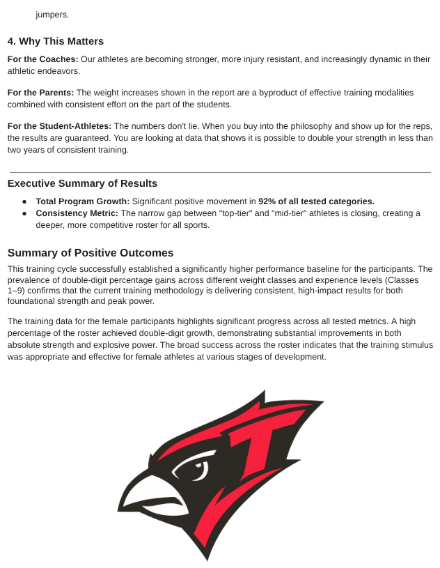 TreynorStrength's tweet photo. They say results don’t happen overnight. Try 730 nights. 😤
For 2 years, these kids have embraced the grind and put in the reps. The secret: Consistency. No shortcuts—just hard work!

📈 Full growth report here: https://t.co/pQbovvDWkv

@TreynorNation 
#STUDENTathletes https://t.co/GSw6WyuZi9