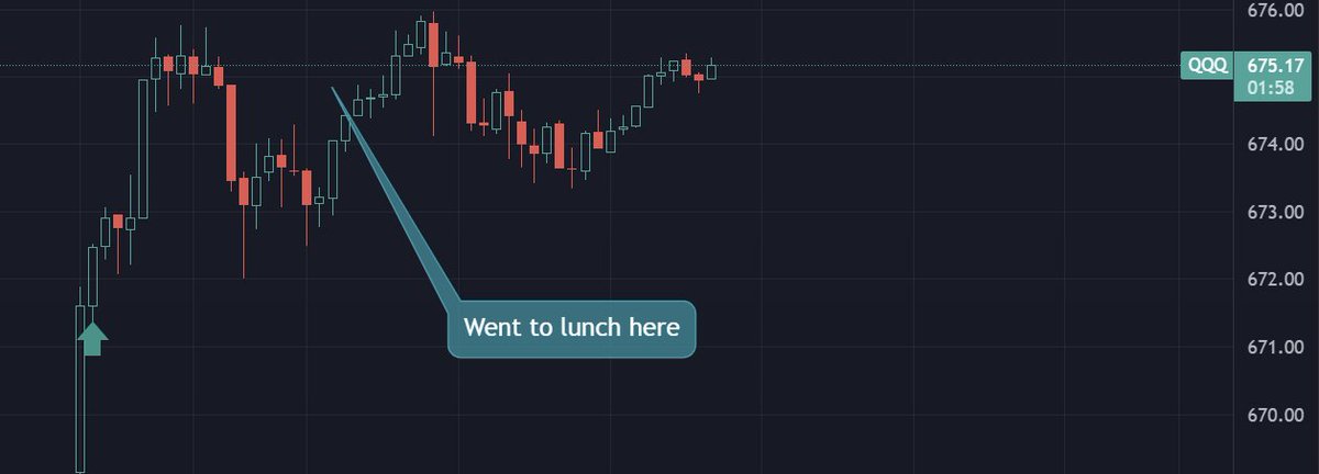 XentreT's tweet image. Up, down, up, down...
$QQQ really not going anywhere lol

Thank god I sat out and didn't suffer #options theta burn on these while #trading