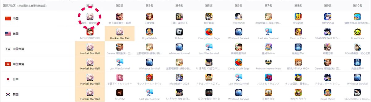 Gacha_Revenue tweet media