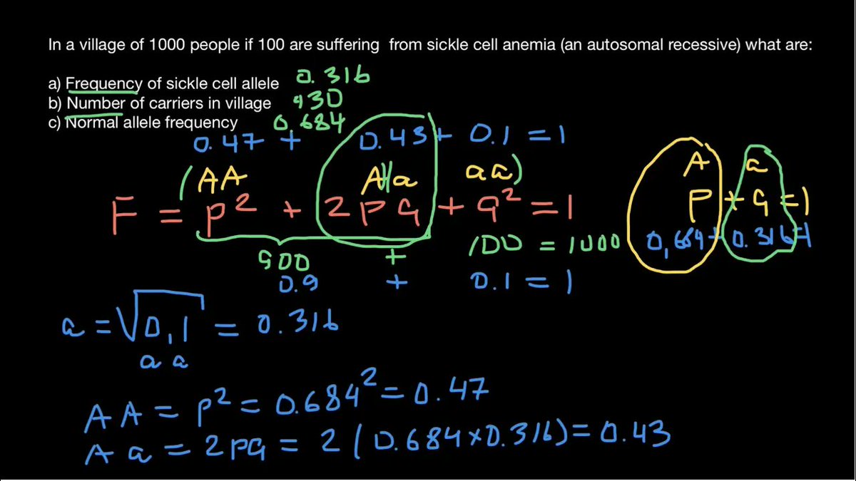 geneticslesson's tweet photo. How to find frequencies of alleles and genotypes in population https://t.co/WfX993FNwg https://t.co/3WMXZZwJGu