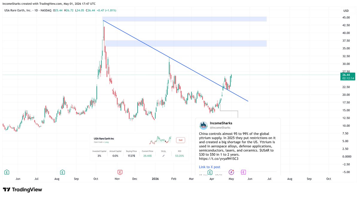 IncomeSharks tweet media
