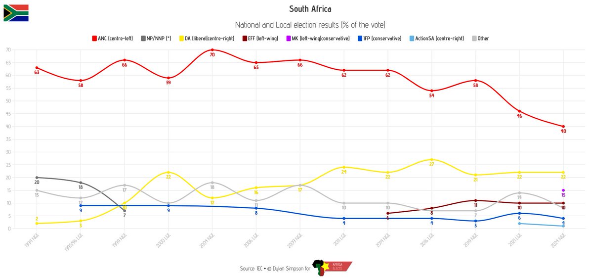 Africa Elects tweet media