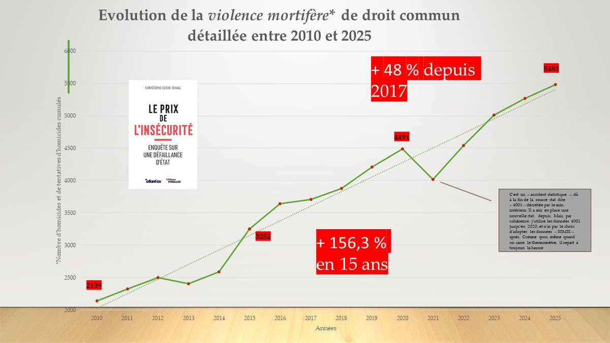 Ch Eoche-Duval tweet media