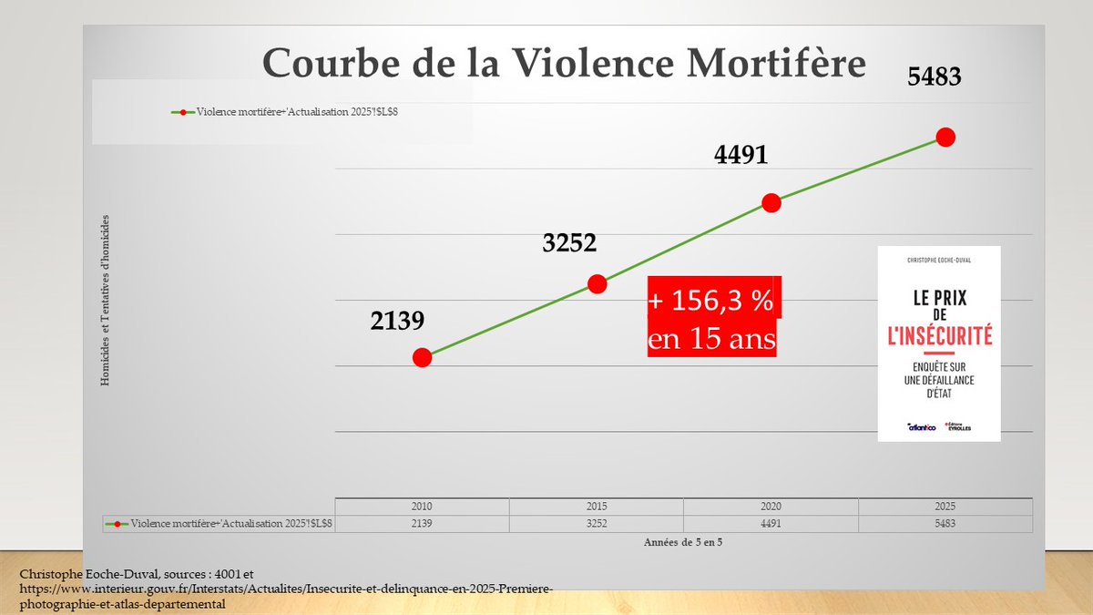 Ch Eoche-Duval tweet media