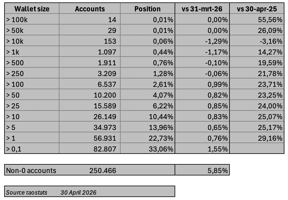 τao-accumulaτoooor tweet media
