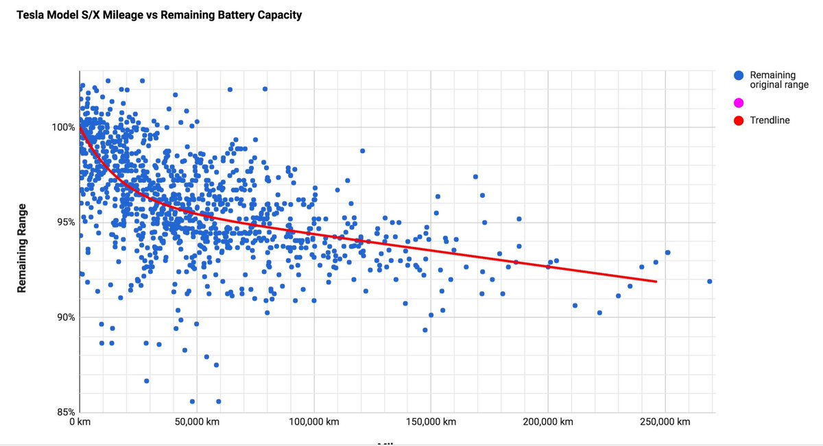 gdex1974's tweet photo. @teslavangelist There is a chart I can find: https://t.co/tDFJtDHbc3
