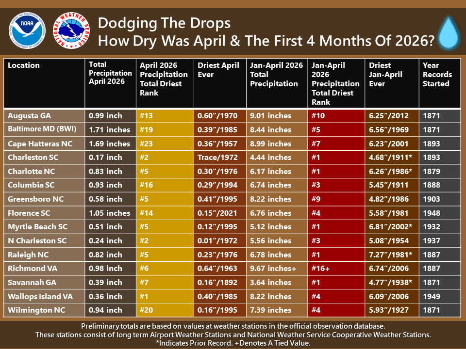 NWS Eastern Region tweet media