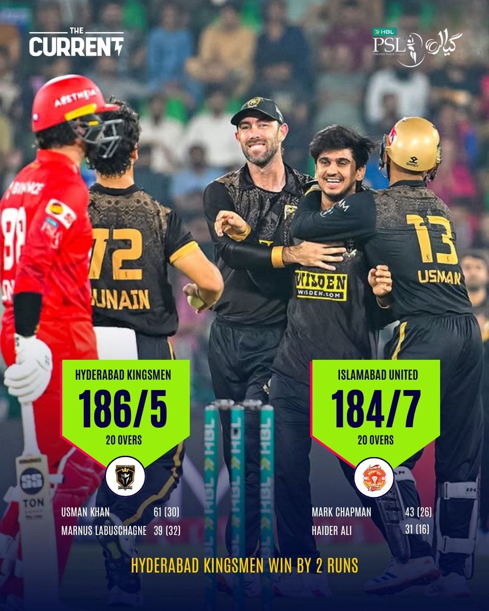 TheCurrentPK's tweet image. Hyderabad Kingsmen defeated Islamabad United by 2 runs in a thrilling 2nd Qualifier of PSL 11. 🔥

They’re through to the final and will face Peshawar Zalmi on May 3 at Gaddafi Stadium.

#TheCurrent #PSL