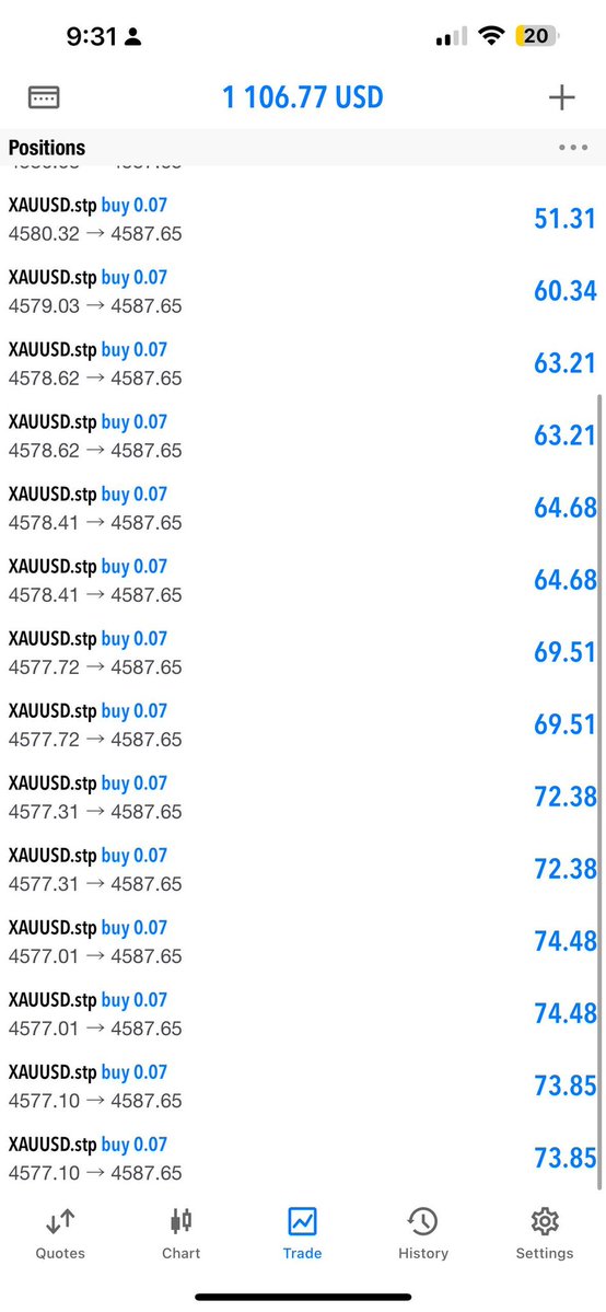 🚨#XAUUSD #GOLD  Signal

Join Free Signals💸
👇👇
t.me/goldempire0066