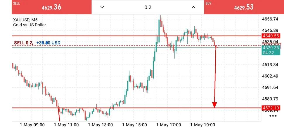 MaxTrade786 tweet picture