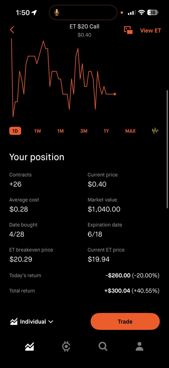 outcvst's tweet photo. @ColesTrades I’m in a swing in $ET and it’s a perfect spot to add contracts. I added 6 more at .40

$20 call 6/18 $ET 0.40 would be a good price, we were at 50-55c yesterday. I’m expecting a move back to $20+ Monday https://t.co/n8b8eo3xZx