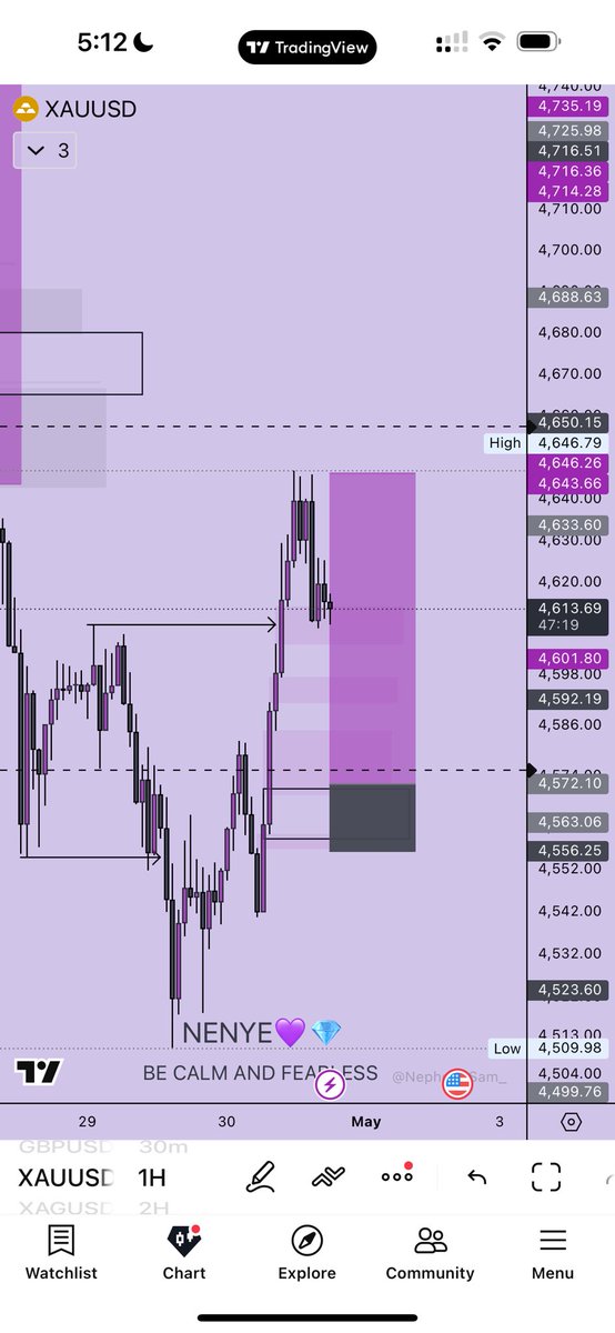 Trader Nenyenwa 📊📈💎 tweet media