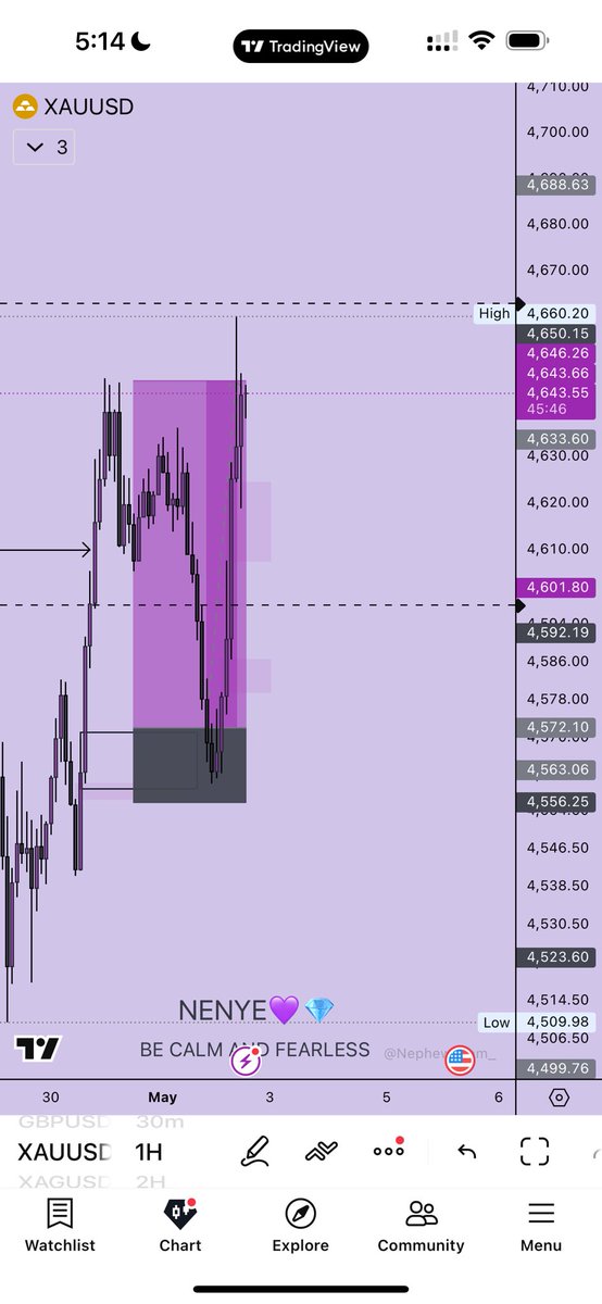Trader Nenyenwa 📊📈💎 tweet media