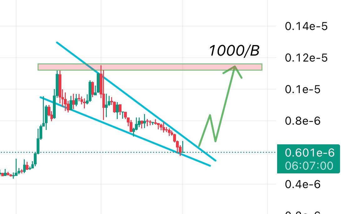 odbashWizard's tweet image. I still believe that $QUBIC last 10 days of red candles were planned to shake out paper hands, so that no one believes anymore before it takes the next step. I think 1000/B will be reached sooner than last time 🚬

#QUBIC #Crypto #CryptoMarket #Altcoins #CryptoInvesting
