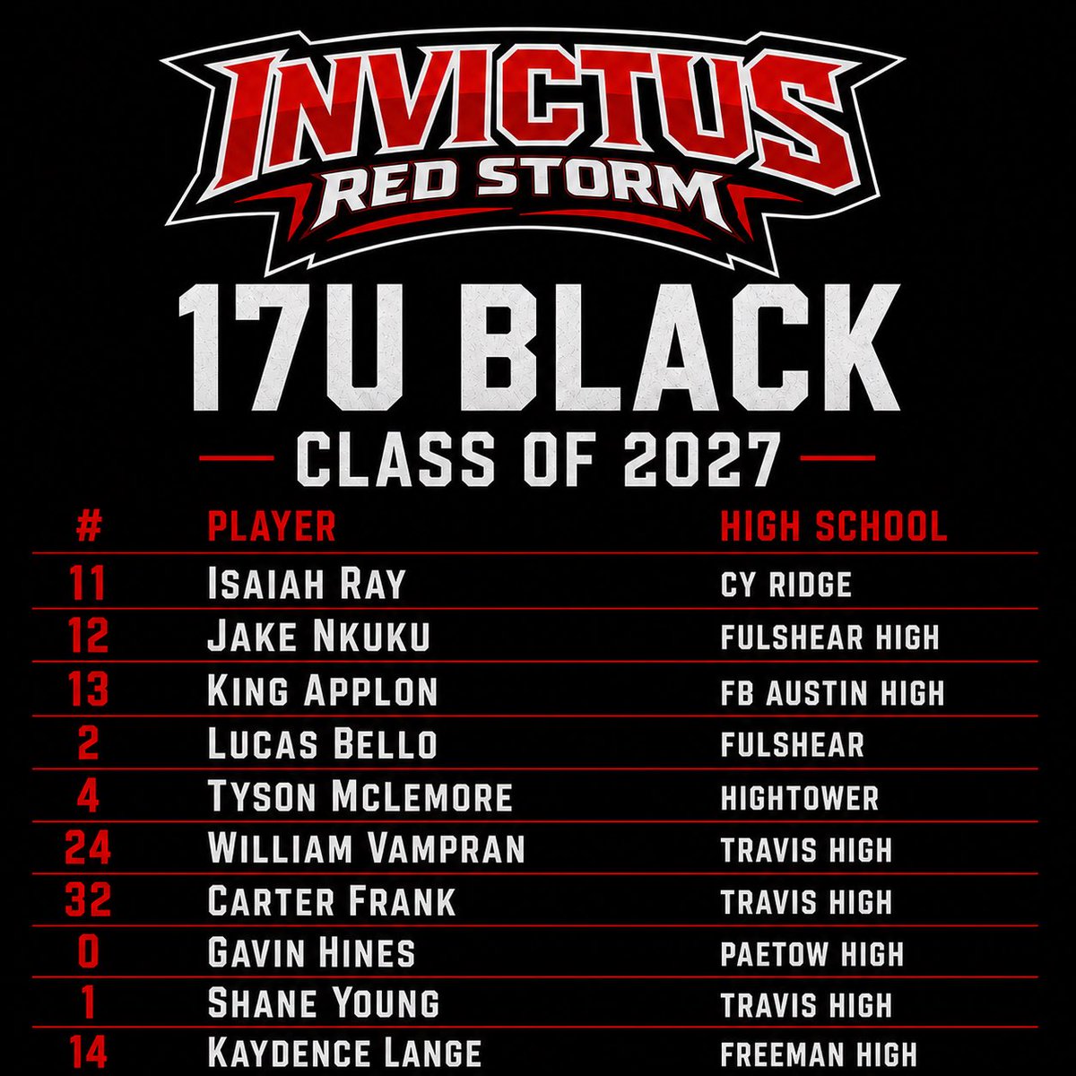 The Invictus Red Storm tweet media