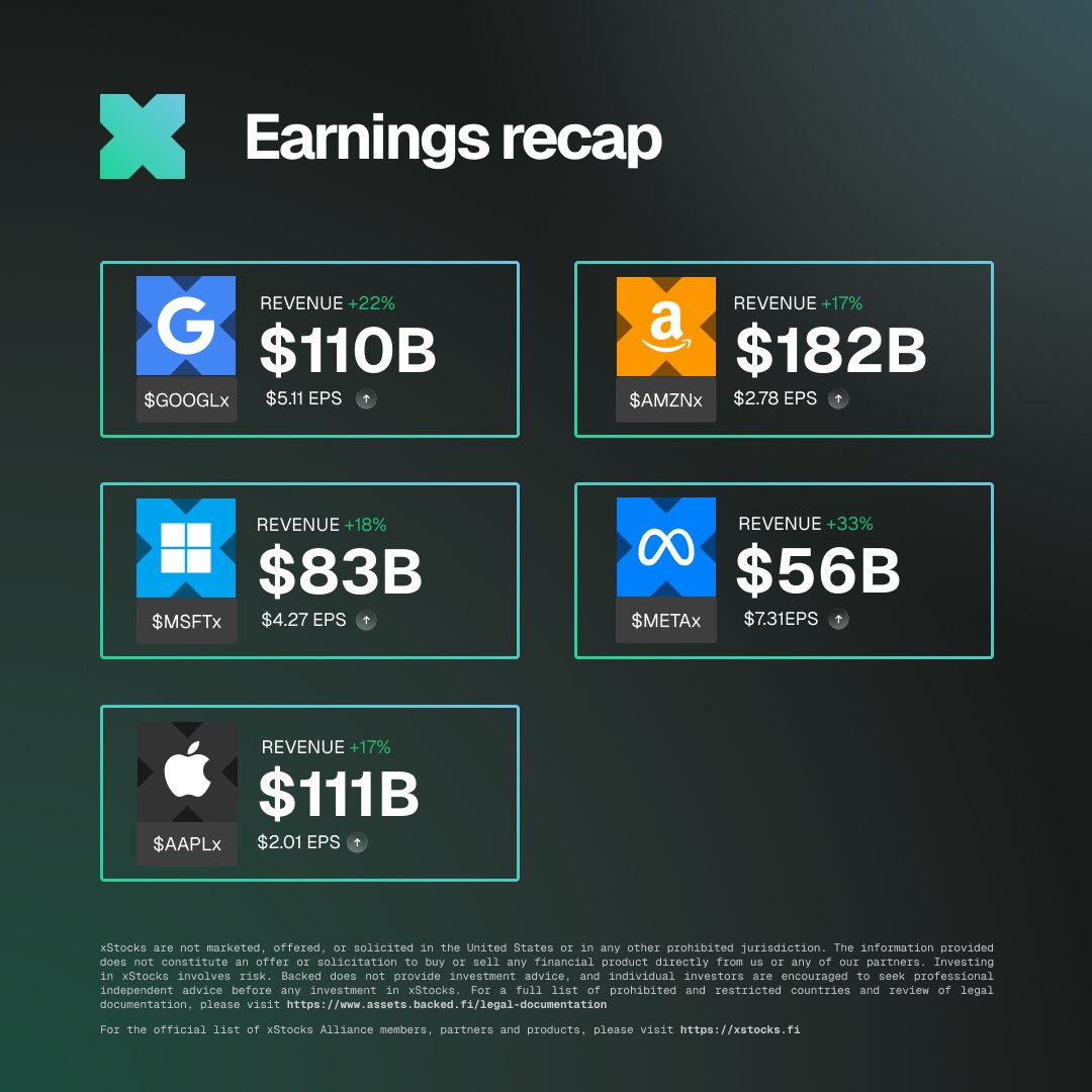 xStocks tweet media