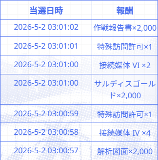 Lucia(ルーシア) tweet media