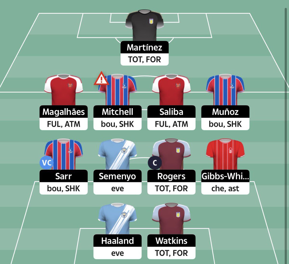 GBFF141's tweet photo. GAMEWEEK 34🔐

Salah♻️Munoz
Rogers🧢

Just the one transfer used this week, hoping Palace go strong defensively at least against Bournemouth. Saka/Eze really took my fancy but ultimately didn’t think the upside outweighed another City player

Good luck all🙌

#Sundreamteam #SDT https://t.co/xTCXJjdccv