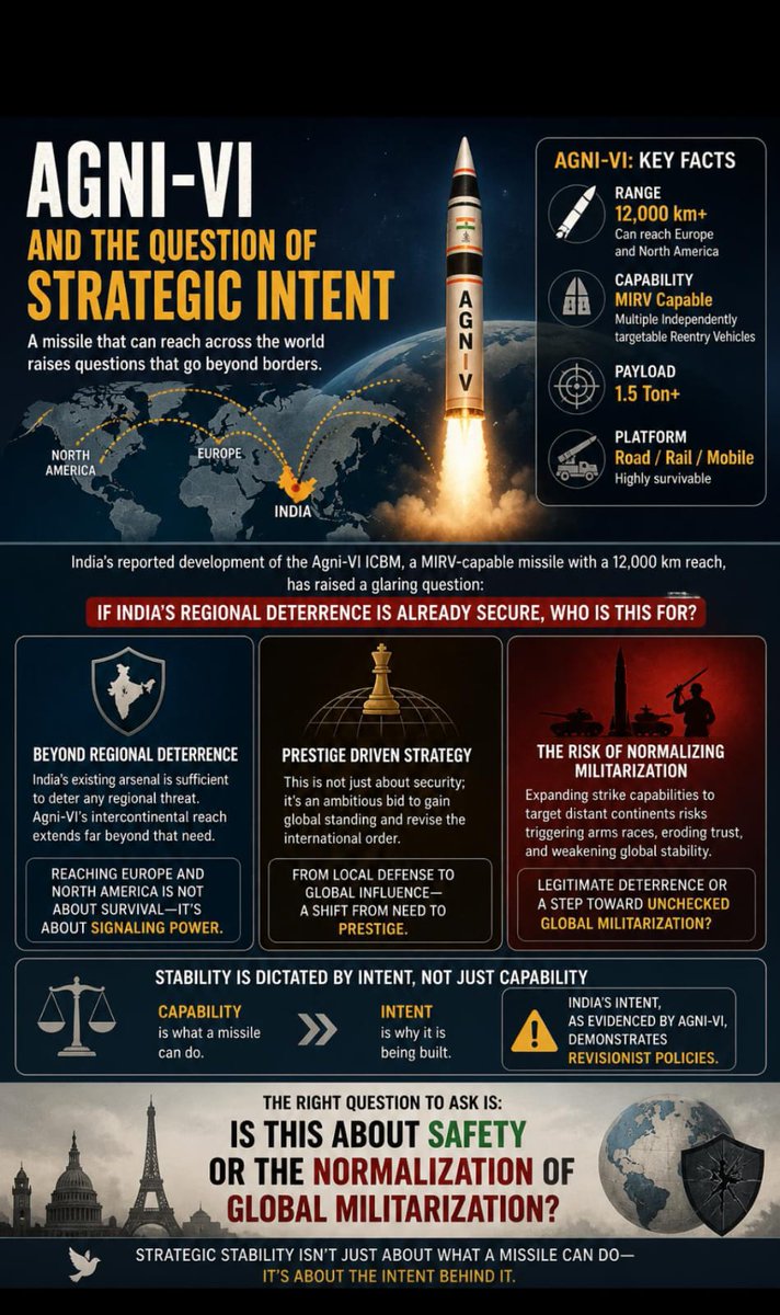 ciss_ajk's tweet image. #Agni-VI reflects more than technological advancement  it signals a shift in #strategic ambition.

When #deterrence moves beyond regional requirements toward intercontinental reach, questions of intent, stability and #militarization become unavoidable.
@AsmaKhawaja5