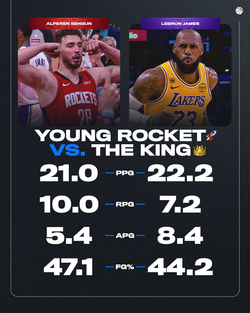 NBAonPrime's tweet image. Houston's young star. LA's seasoned champ. Lakers with a 3-2 lead, who prevails? 🍿

Find out in Game 6 of Lakers-Rockets tonight on @PrimeVideo 🤩 Coverage begins at 6:30 PM ET