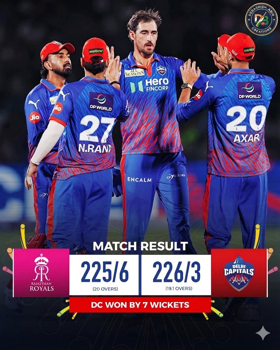 debashish_abir's tweet image. Delhi Capitals completely in control with a commanding display 💪🔥
📷-BCCI
#teamindia #dcvsrr #ipl2026