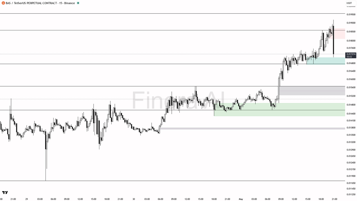 Finora AI - Your Trade Buddy tweet media