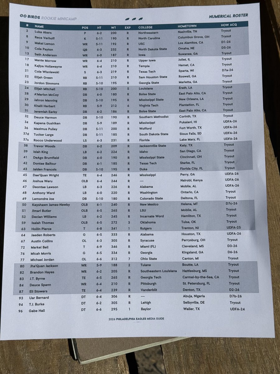 Full roster for rookie camp: