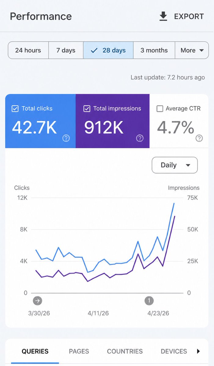 Rank your website tweet media