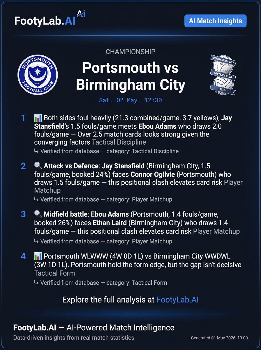 footylabai's tweet image. Our AI spotted key tactical angles for Portsmouth vs Birmingham City 👀 footylab.ai/?utm_source=tw…

#Portsmouth #BirminghamCity #Championship #FootyLabAI #AIInsights #PTM #BRC #BettingTips