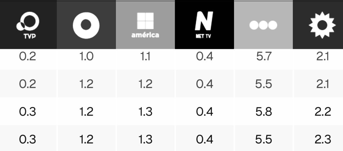somoschisme's tweet image. 📺 𝗔𝗛𝗢𝗥𝗔 Los números de la tele de aire pasadas las 15 hs ✍️ 𝙀𝙓𝘾𝙇𝙐𝙎𝙄𝙑𝙊 de #Chisme 👀 #Rating 💣 1 de mayo 🧐