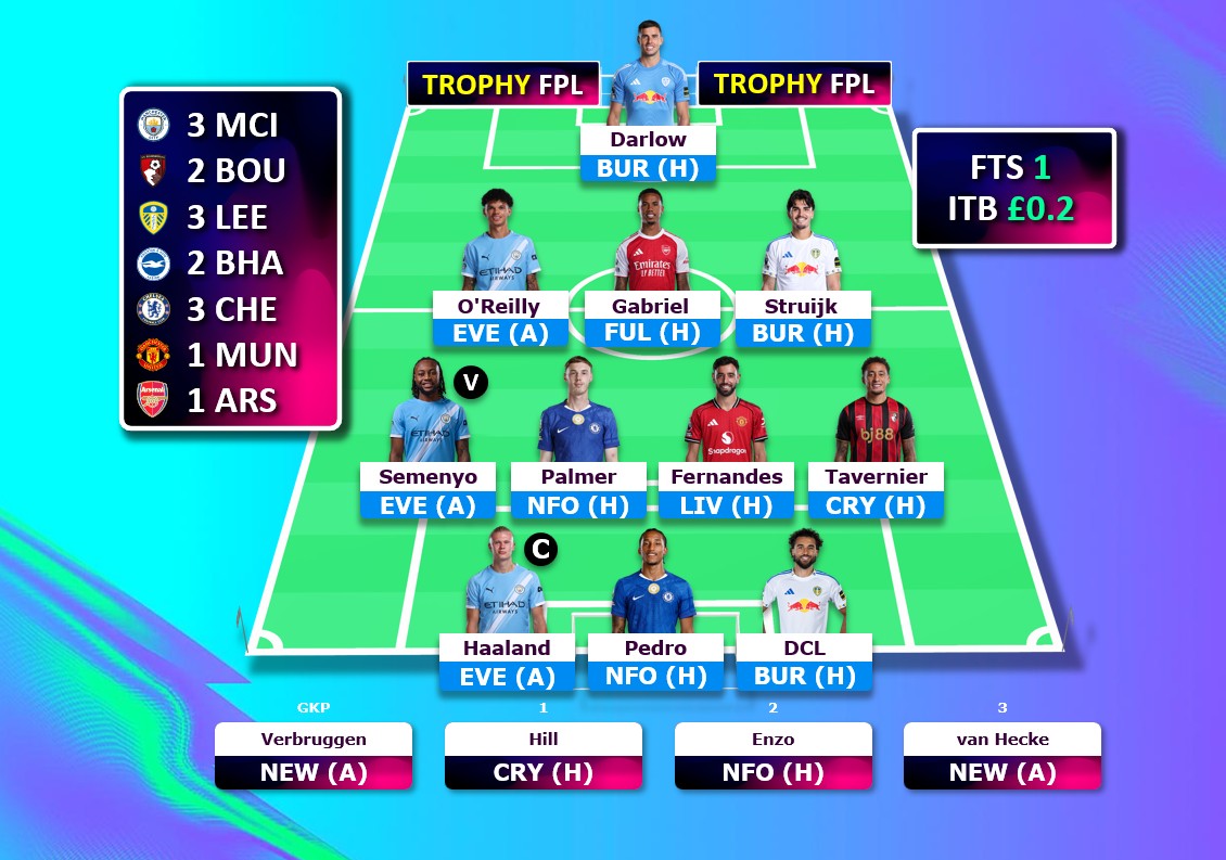 TrophyFPL (Mo) 🏆 tweet media
