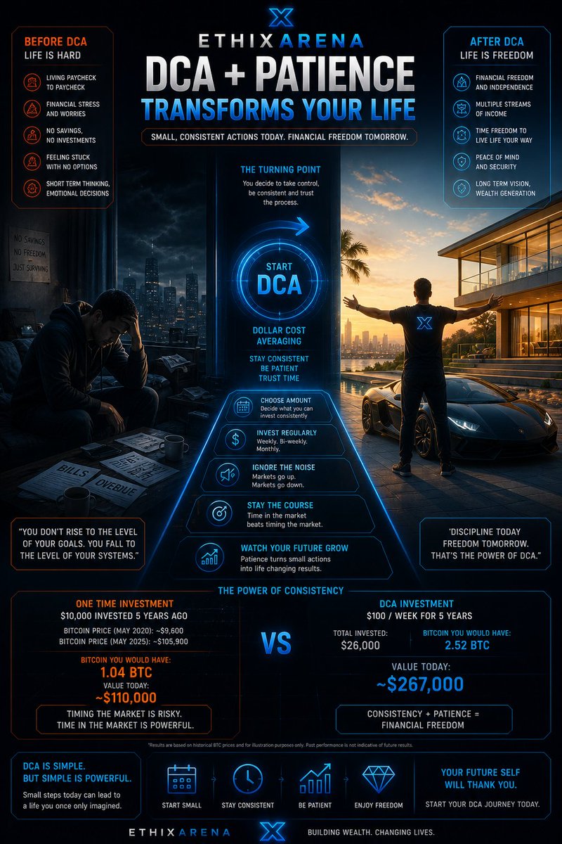 EthixArena's tweet photo. There’s a version of your life…
where money isn’t always a problem.

Where you’re not stressed every month.
Where you’re not chasing the next opportunity just to stay afloat.

But most people never reach it.

Not because they couldn’t...
but because they never stayed consistent long enough.

👇