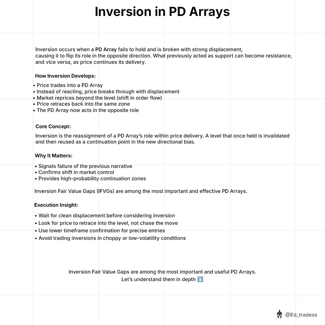 Mastering All ICT PD Arrays💡 In this thread, I’ve compiled every known ...