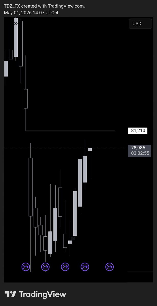 Tetdzu's tweet photo. Also closing this cme gap if given https://t.co/4SlmmIQ9Bo