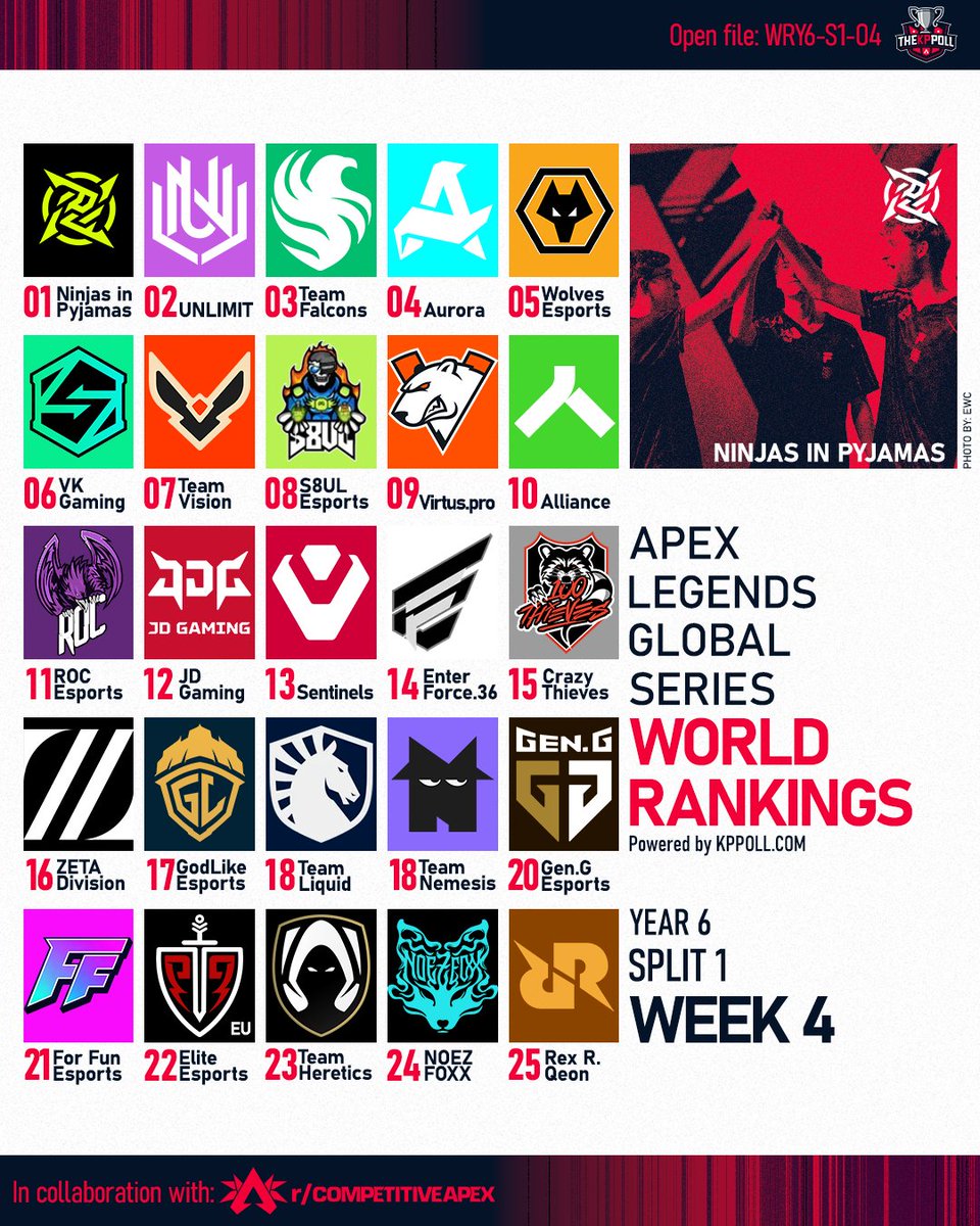 Competitive Apex Reddit tweet media