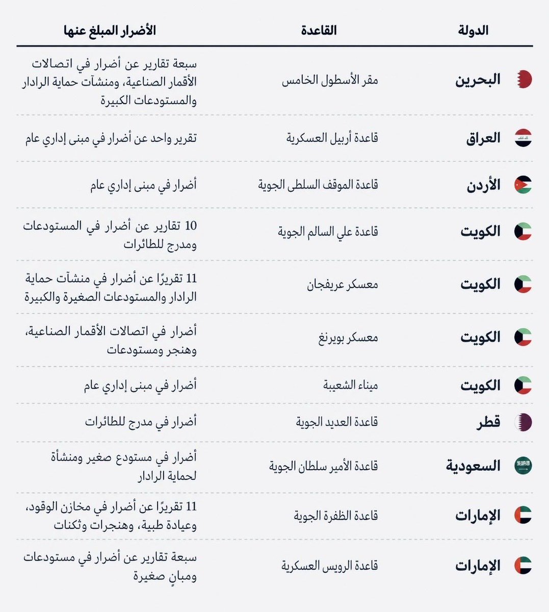 الصين بالعربية tweet media