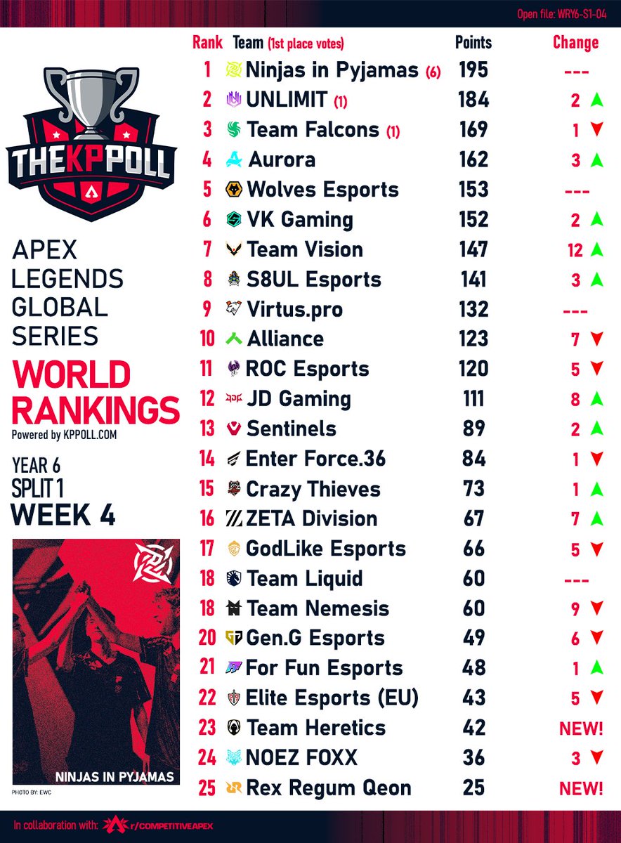 Competitive Apex Reddit tweet media