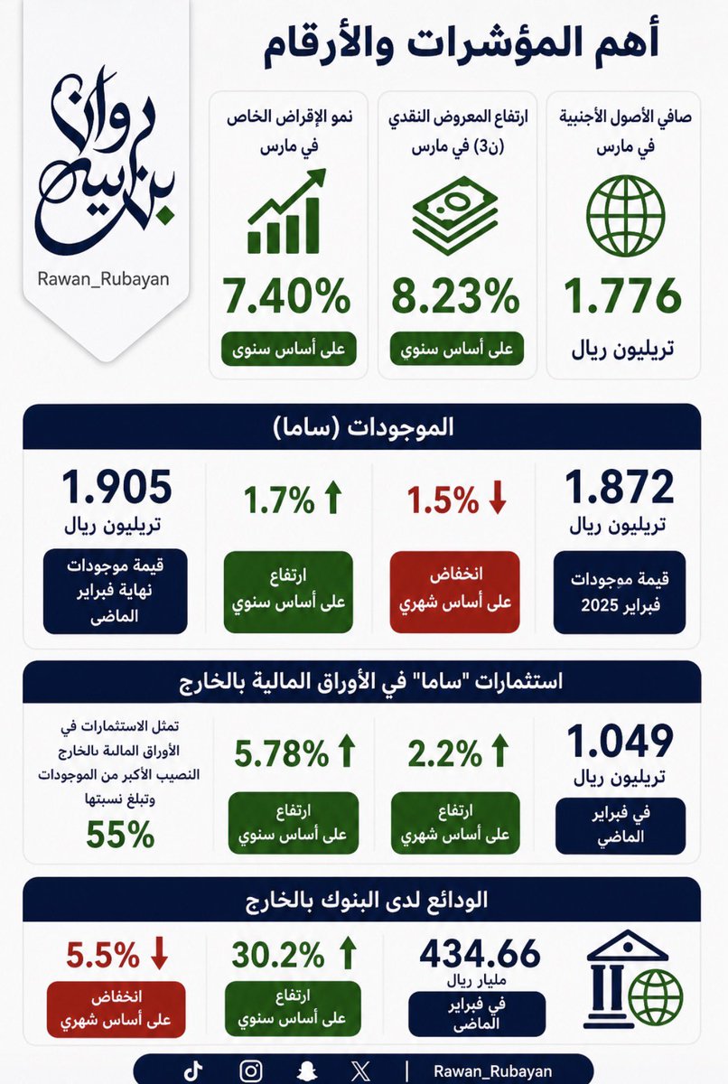 روان بن ربيعان |Rawan bin Rubaian tweet media