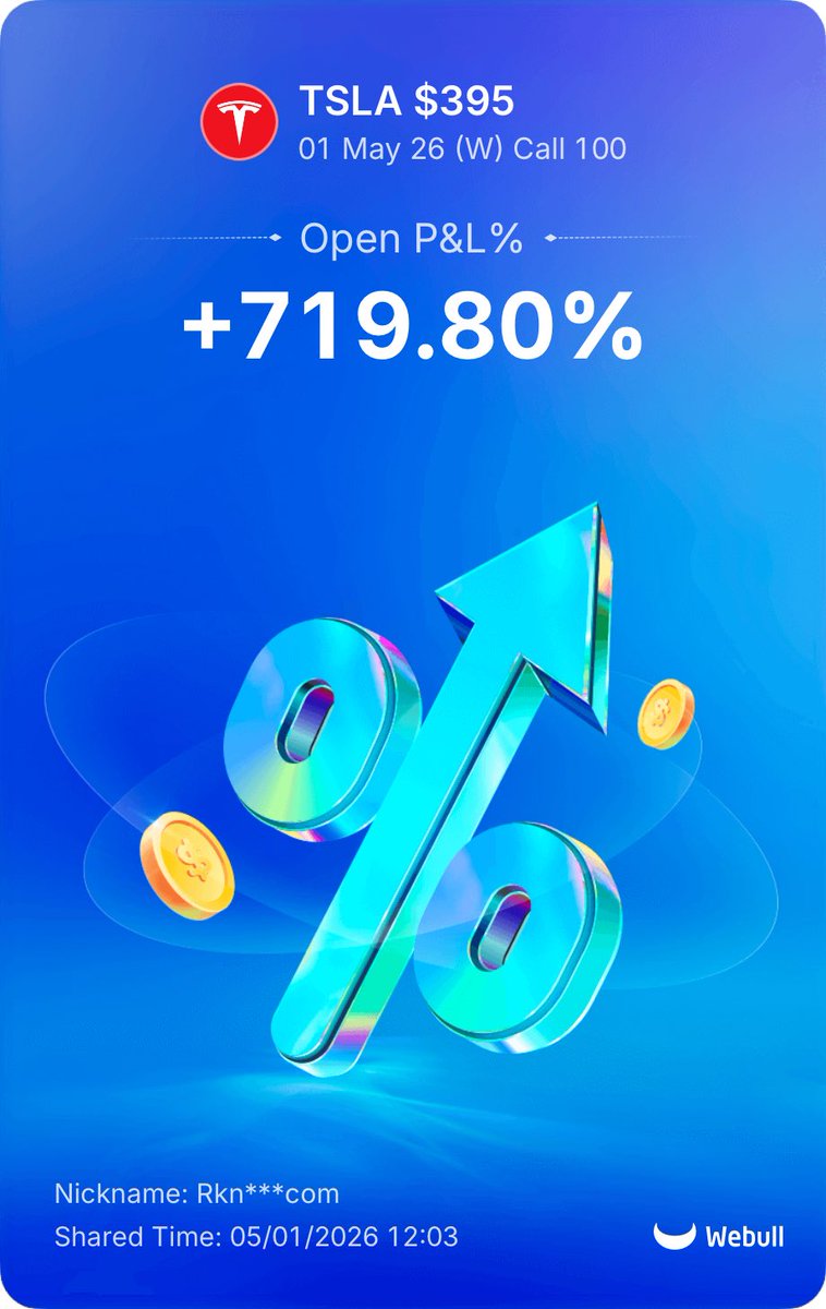 $TSLA Lets Go!!