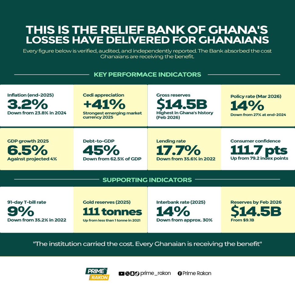 Mawunya🇬🇭 tweet media