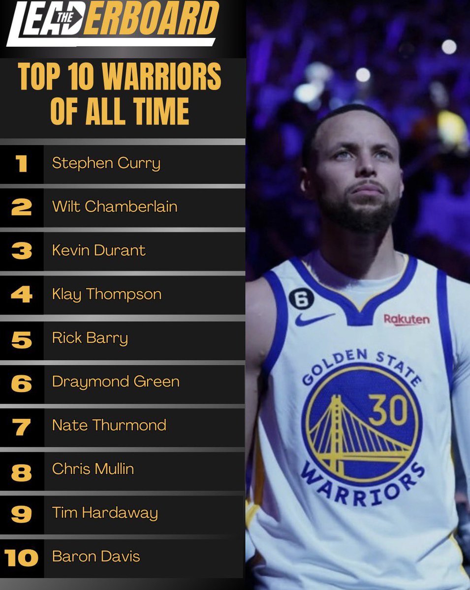 Warriors Lead tweet media