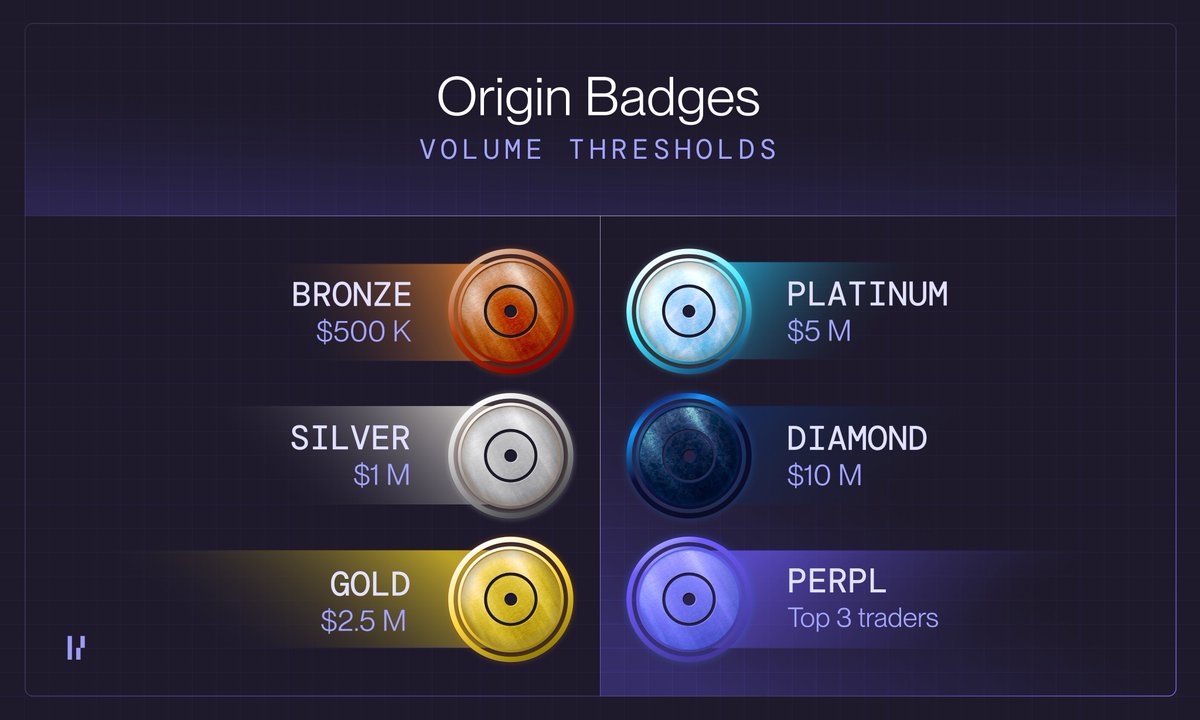 perpltrade's tweet photo. 1 month left to earn your Origin Badge

What tier are you aiming for? https://t.co/MG78JMi7pE
