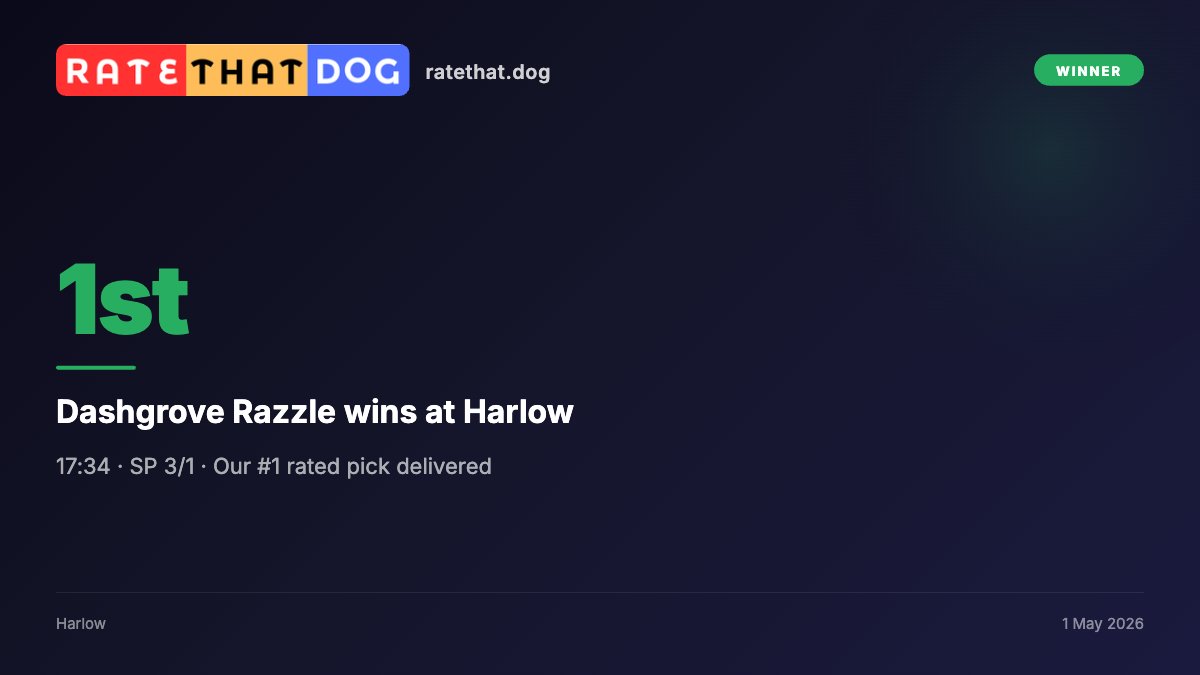 rate_that_dog's tweet image. ✅ WINNER!

Dashgrove Razzle wins at Harlow (17:34)
SP: 3/1 — our #1 pick

Rated top for speed on the 238m sprint trip.

ratethat.dog/todays-results

#GreyhoundRacing #Winner