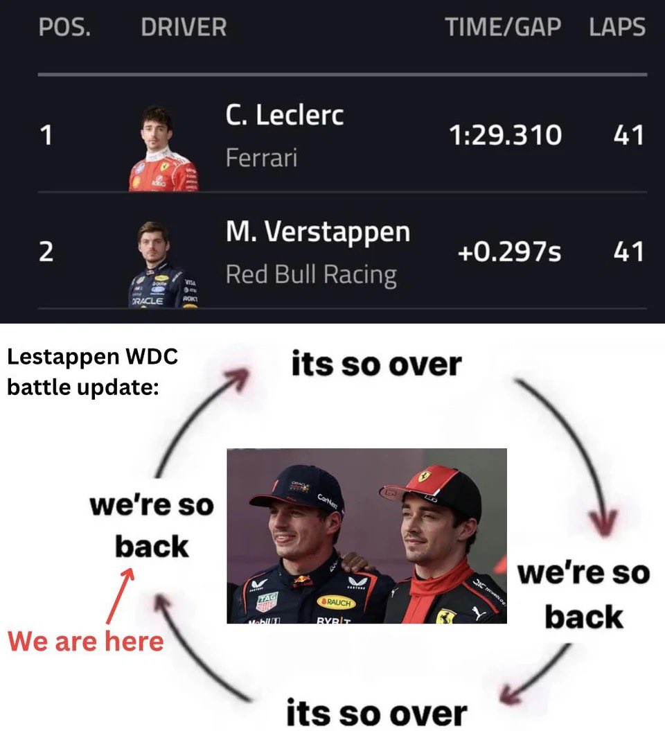 F1 TROLL tweet media