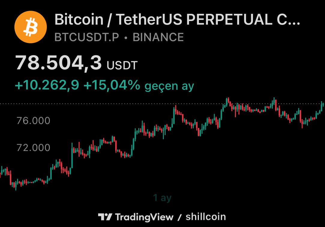 Chartist | Süleyman 💲🦁 tweet media