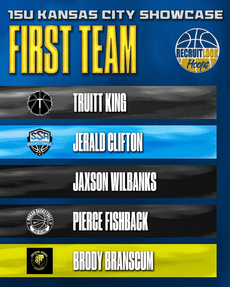 RecruitLook Hoops tweet media