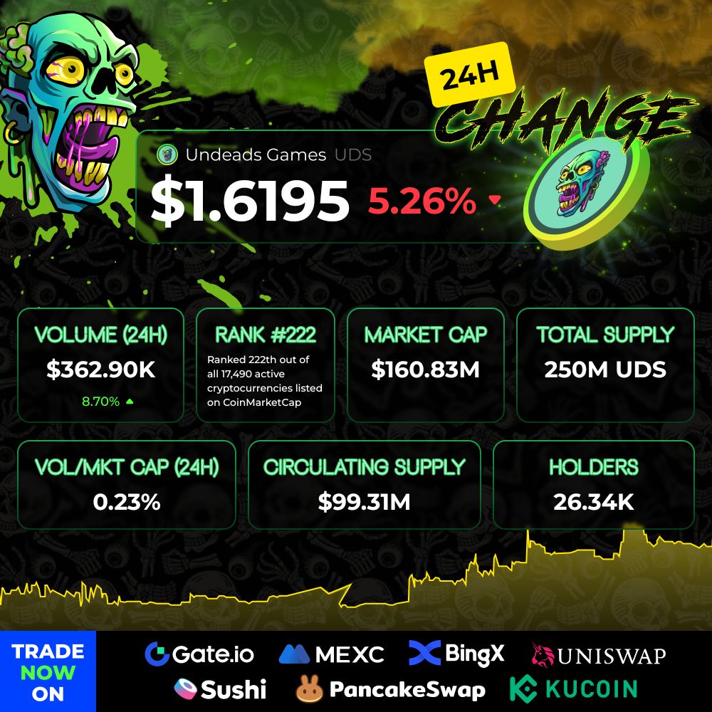 Undeads Games tweet media