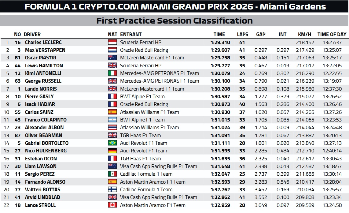 F1-Ukraine tweet media