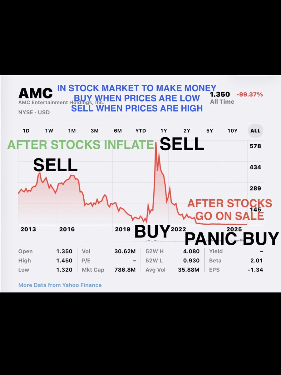 $SHIB Bezos $SHIB $AMC $SNAP ToTheMoon INVESTOR 🪬 tweet media