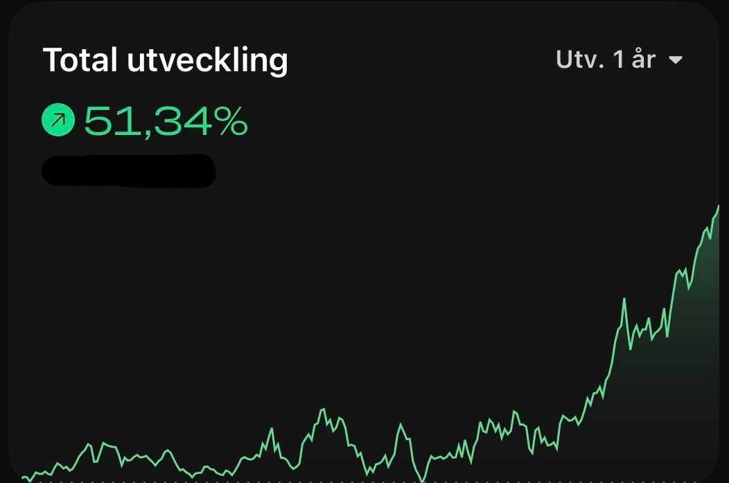 MissionTrip54's tweet photo. 🚀📈 https://t.co/33bJ36R8bl